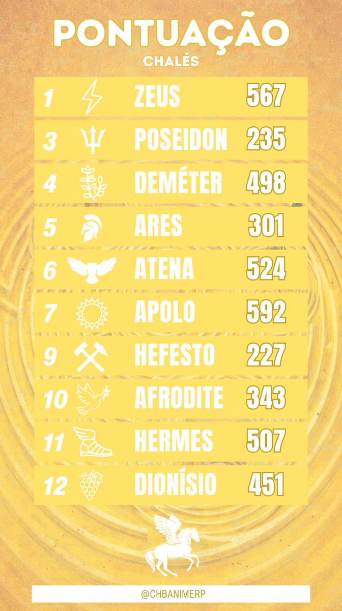 camp half-blood rpg 🏕️ tweet media