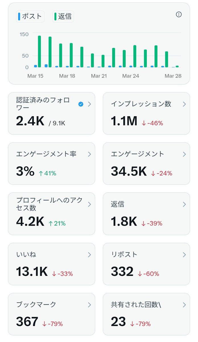 ノエ@小遣い投資家·アウトプット継続 tweet media