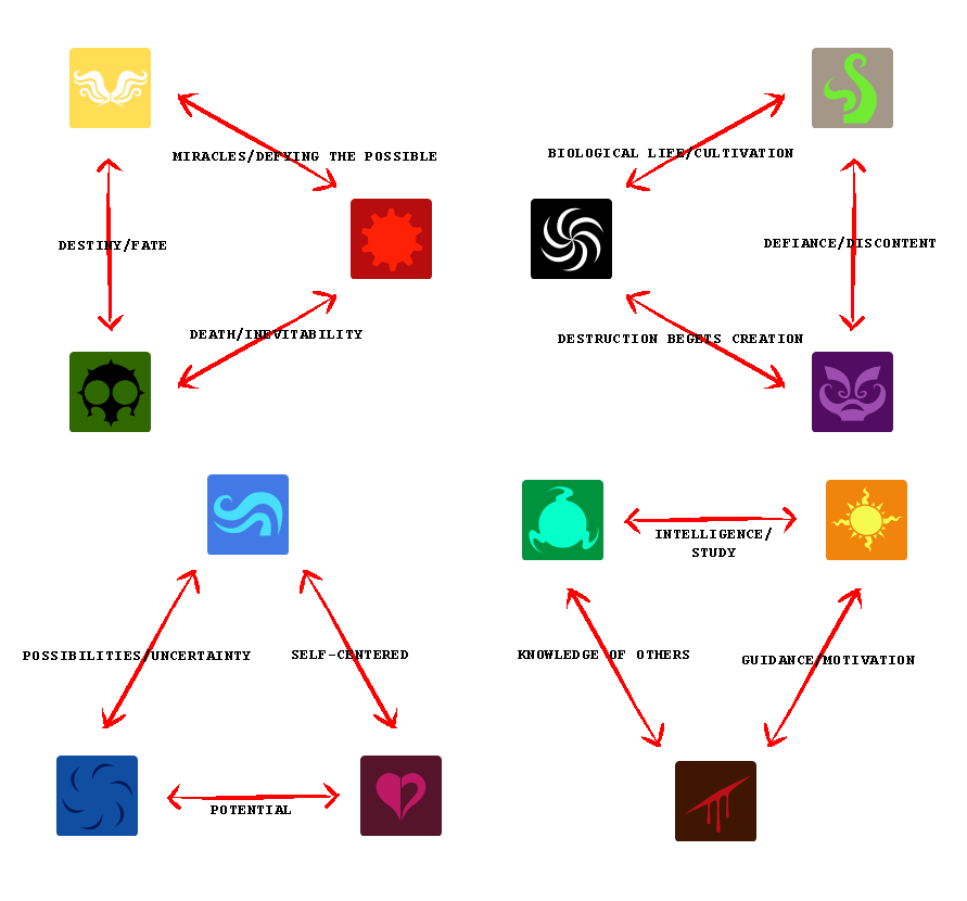 SBURB Anonymous tweet media