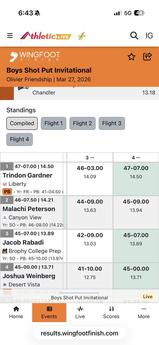 LibertyLionsT&F tweet media