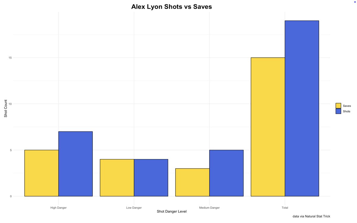 Sabres Data and Graphs tweet media