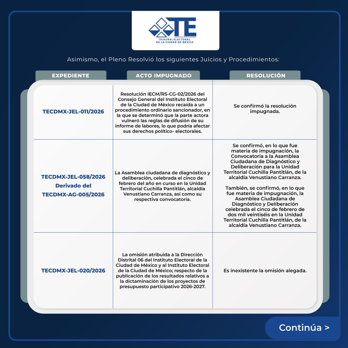 Tribunal Electoral de la Ciudad México tweet media