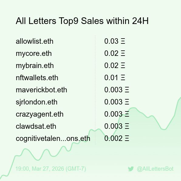 All Letters Sales Bot 🤖 tweet media