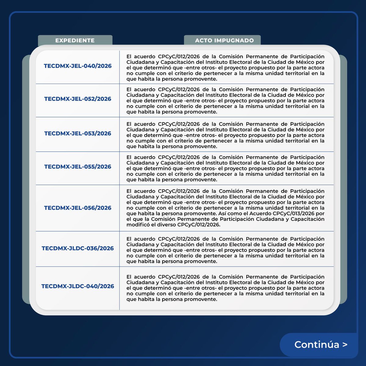 Tribunal Electoral de la Ciudad México tweet media