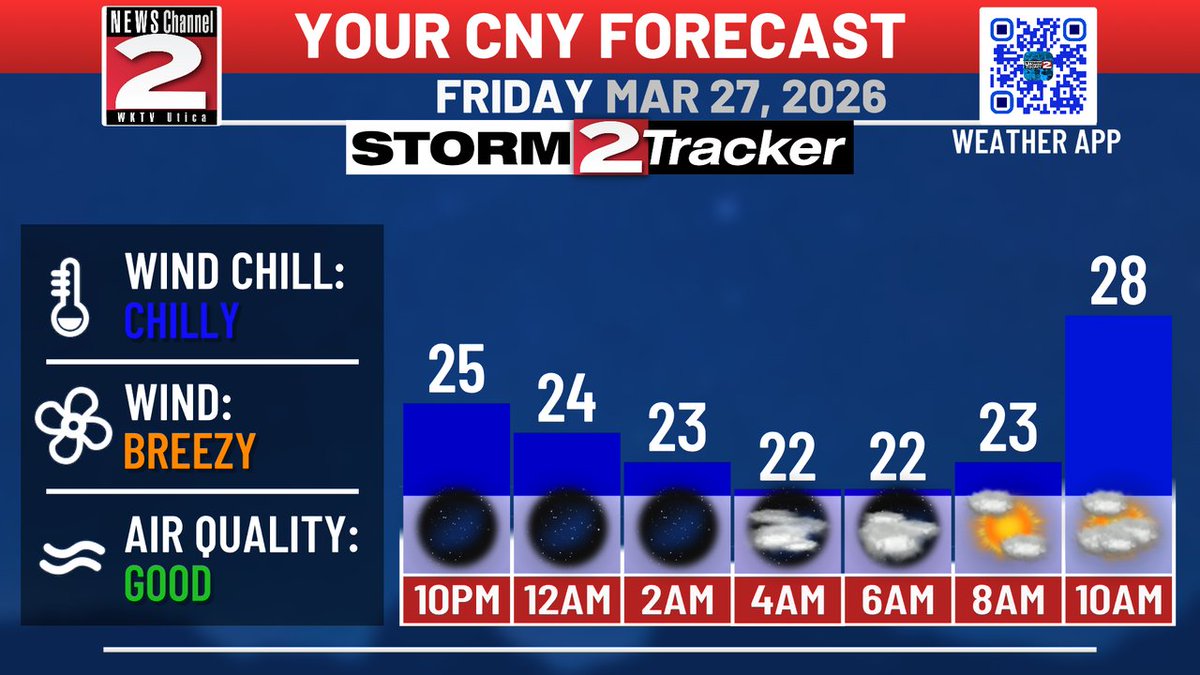 WKTV Weather tweet media