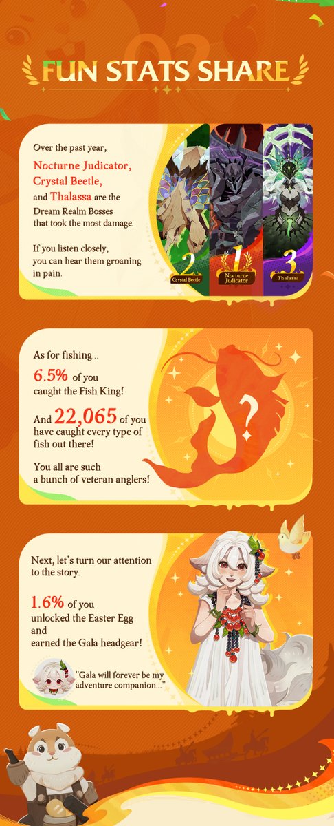 AFK Journey tweet media