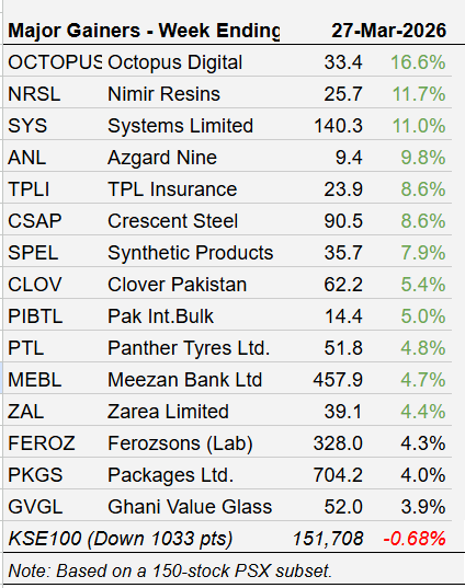 PakInvestor tweet media