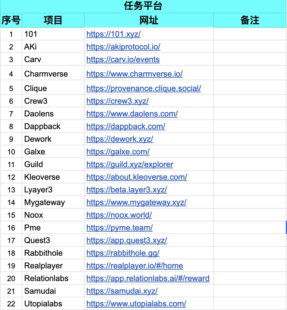 追风Lab .eth🌿 tweet media