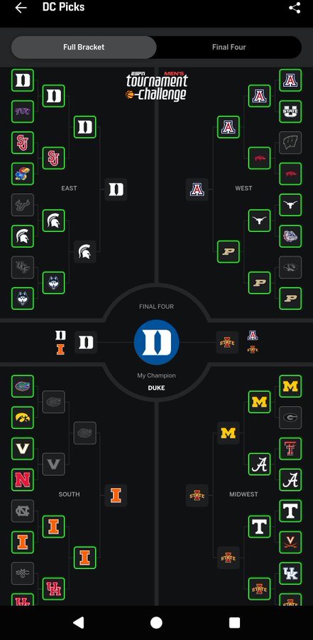 dcjames5's tweet photo. bracket going crazy. lets go iowa state and michigan state https://t.co/uOg42zitKs
