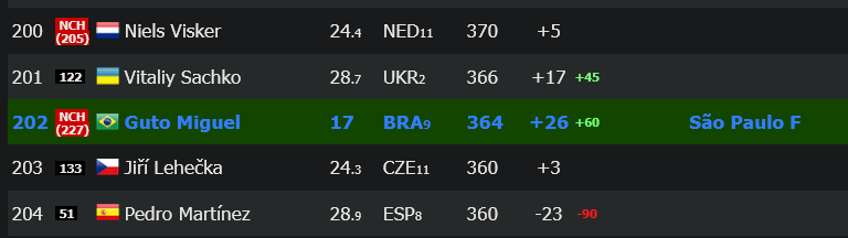 Fonsecaism (Guto) tweet media