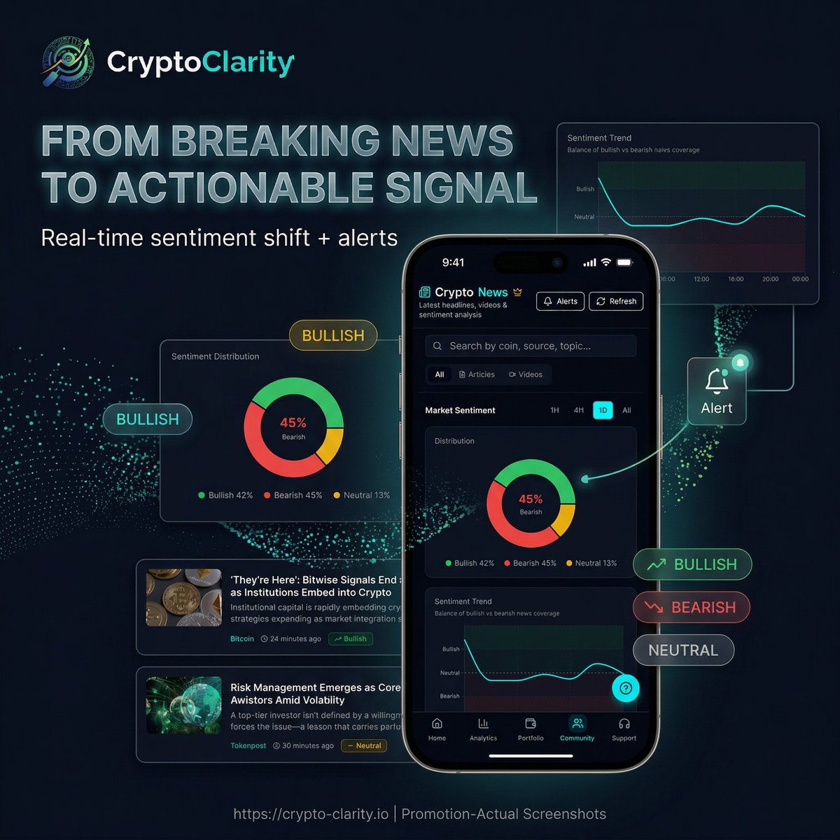 ConnectFlowAI's tweet photo. CryptoClarity Macro News Sentiment Analysis: Bullish Lean with Key Themes to Watch

Our latest analysis of 50 macro news articles reveals an overall "bullish" sentiment, indicating a generally positive outlook in the broader financial landscape. However, a closer look at the sentiment breakdown shows 27 neutral articles alongside 22 positive ones, suggesting a degree of investor caution.

Key themes emerging include the significant impact of US debt, as highlighted by articles like "US debt surge puts TLT stock at risk" and "US Debt Binge: Foreign Investors Scoop Up Treasuries." While foreign investors are showing interest, the underlying debt concerns remain a point of observation.

On the positive front, we're seeing strong sentiment around global markets, with notable mentions of Japanese ETFs and stocks experiencing surges, alongside strategic shifts in leveraged ETFs. This global economic backdrop, coupled with the ongoing discussion around US debt, presents a nuanced environment for all asset classes, including cryptocurrency.

How are these macro trends influencing your crypto investment strategy? Let us know in the comments.