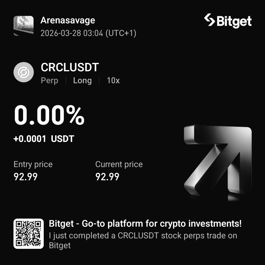 arena_savage's tweet photo. 4U50StockFuturesComplete24/5CRCLUSDTAmazing! I just made a profit from CRCLUSDT's recent trend on Bitget stock perps. With low fees, up to 25× leverage, and 24/5 trading hours, my first try got me completely hooked. #BitgetPremiumStockFutures
https://t.co/pKeKrvHsZ2 https://t.co/JKcu2QzxOT