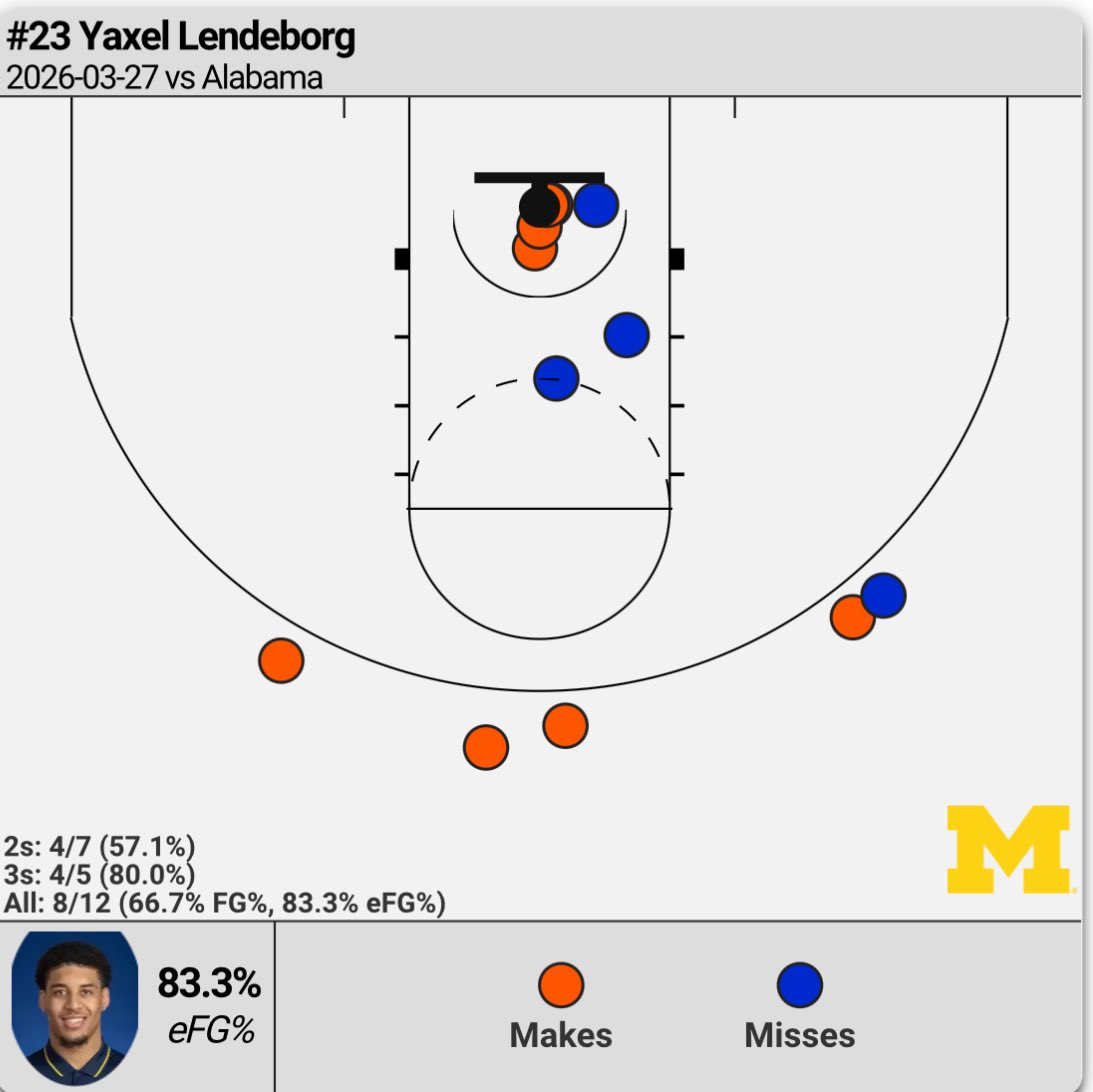 CBB Analytics tweet media