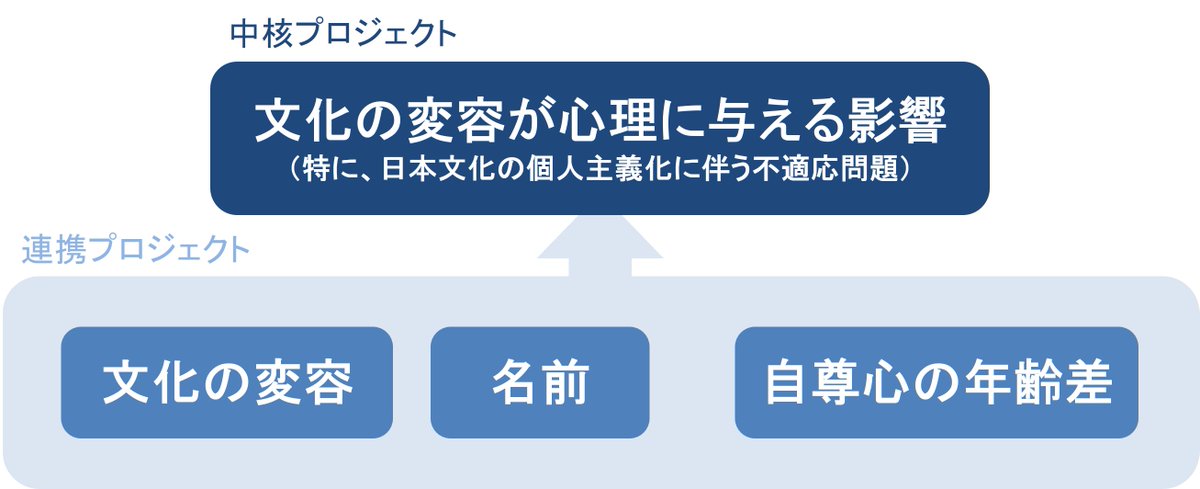 荻原 祐二 / Yuji Ogihara tweet media