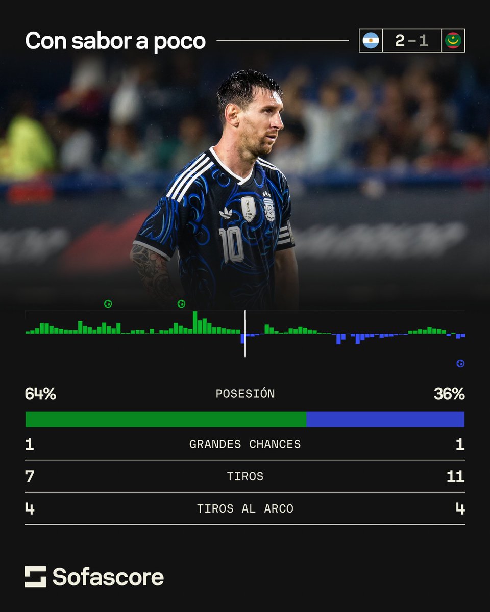 Sofascore Latin America tweet media
