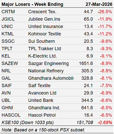 PakInvestor tweet media