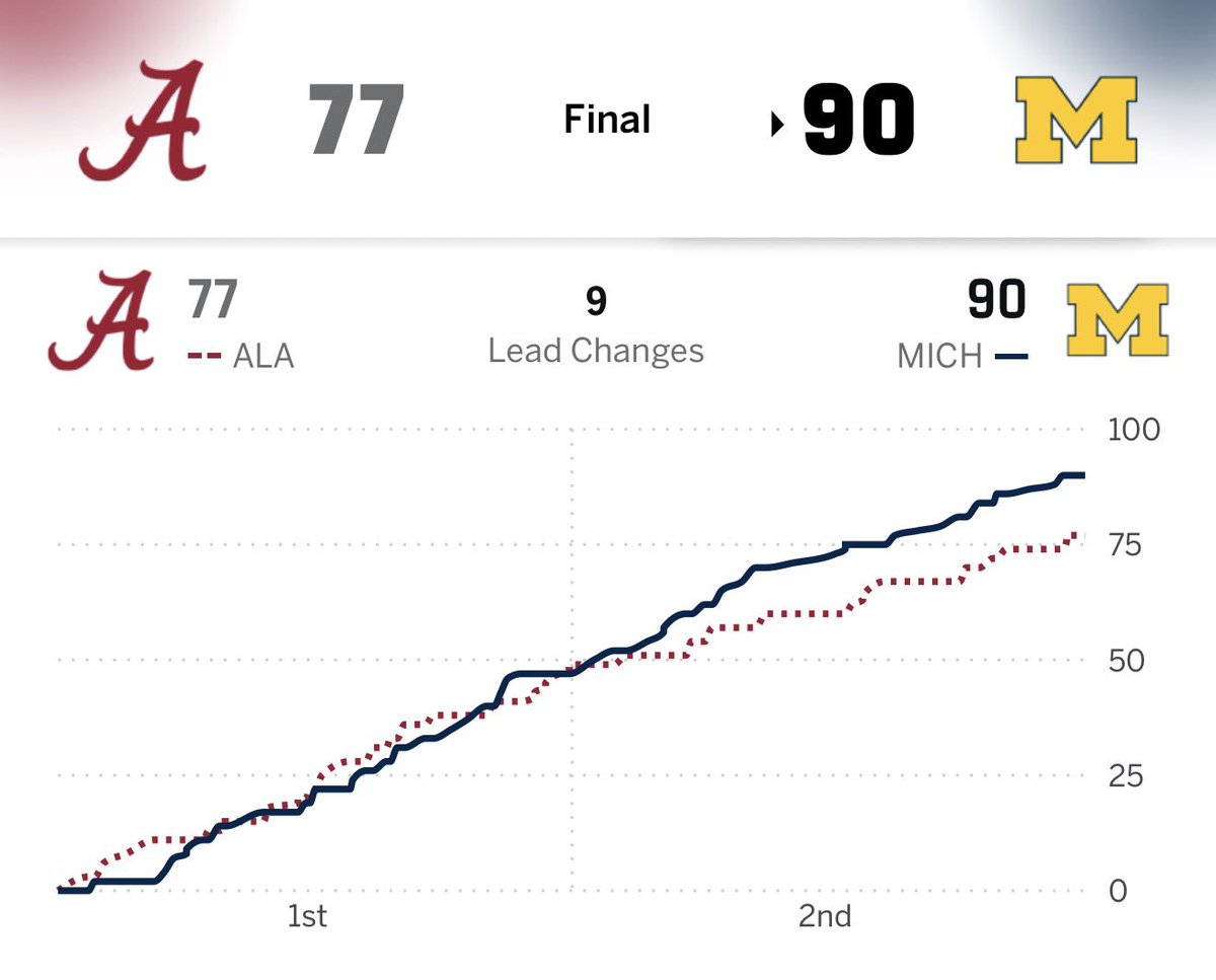 RedditCFB tweet media
