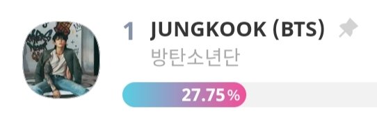 JUNGKOOK VOTING TEAM tweet media