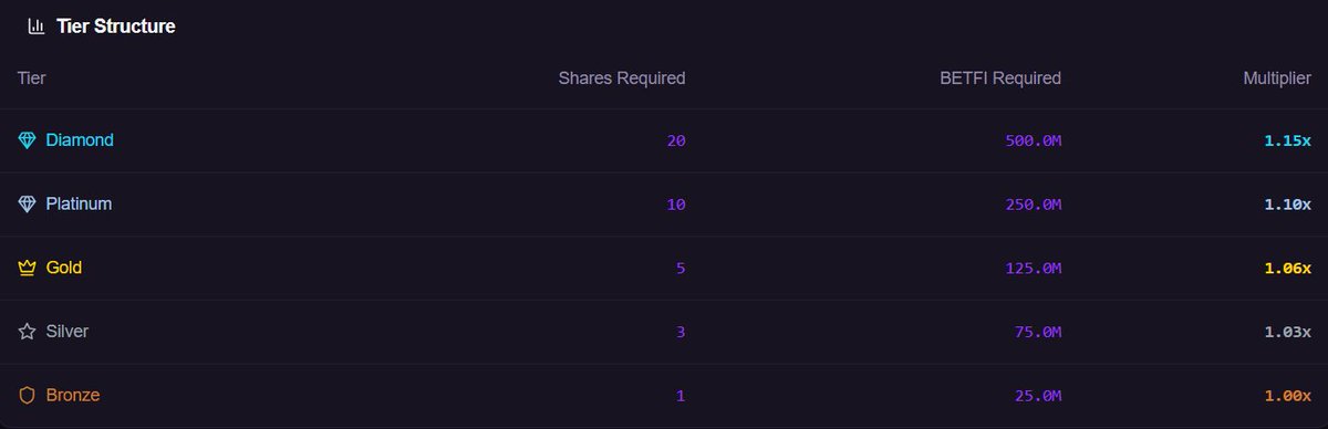 BETFi Poker tweet media