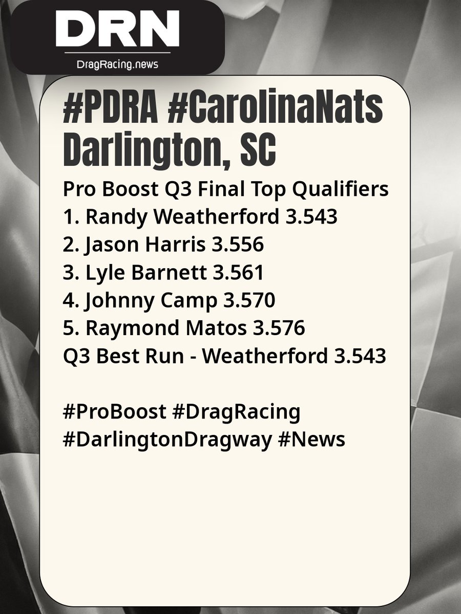 DRNDragRacing's tweet image. #PDRA #CarolinaNats
Pro Boost Q3 Final Top Qualifiers
1. Randy Weatherford 3.543
2. Jason Harris 3.556
3. Lyle Barnett 3.561
4. Johnny Camp 3.570
5. Raymond Matos 3.576
Q3 Best Run - Weatherford 3.543

#ProBoost #DragRacing #DarlingtonDragway #News