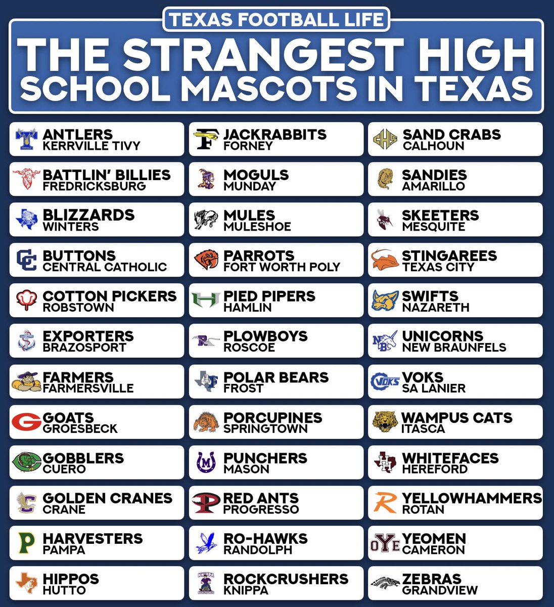 Texas Football Life tweet media