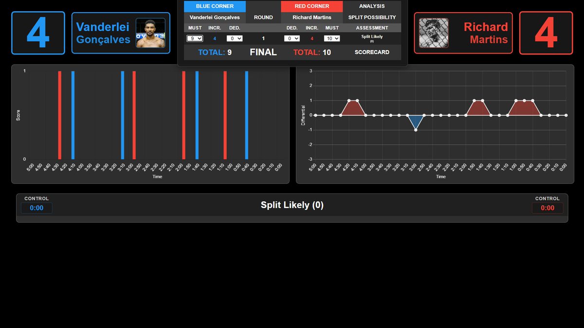 MMA Judge Analyzer tweet media