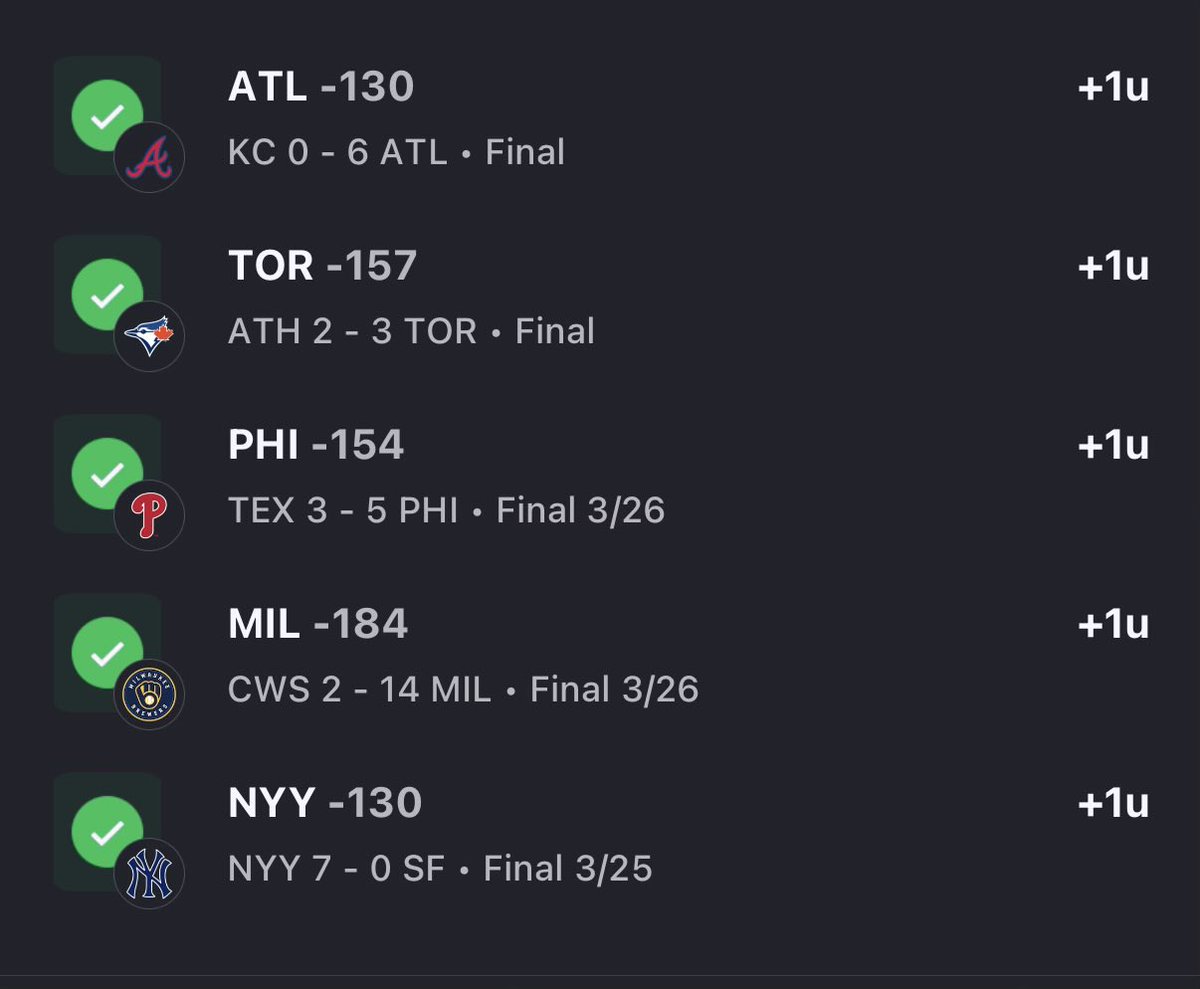 RoscoePicks's tweet photo. 5-0 to start the #MLB season https://t.co/GyPdTToCKA