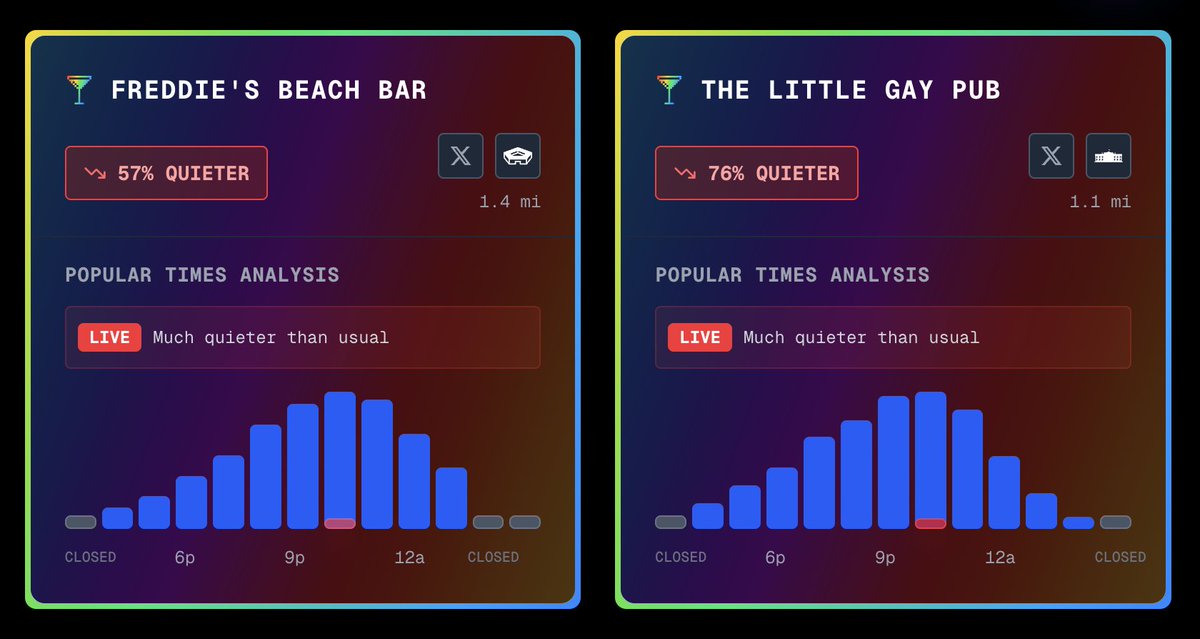 Pentagon Pizza Watch tweet media