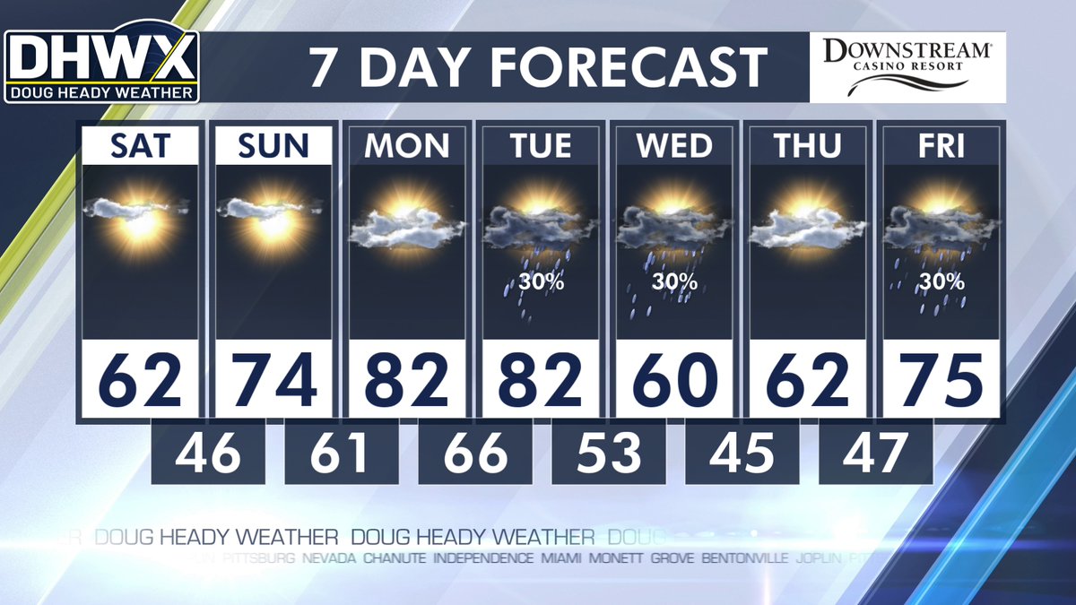 Doug Heady tweet media