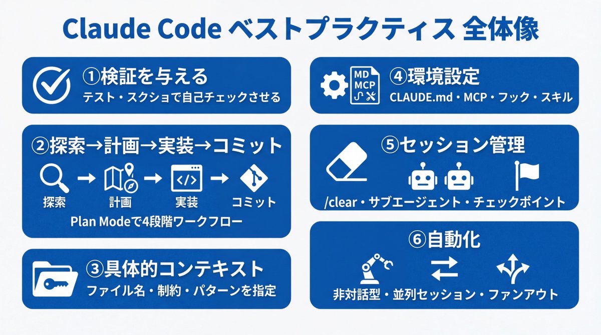 すぐる | ChatGPTガチ勢 𝕏 tweet media