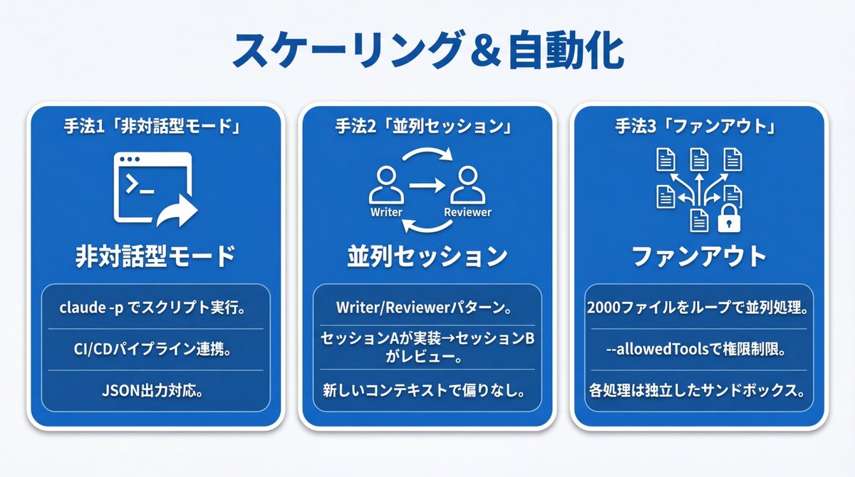 すぐる | ChatGPTガチ勢 𝕏 tweet media