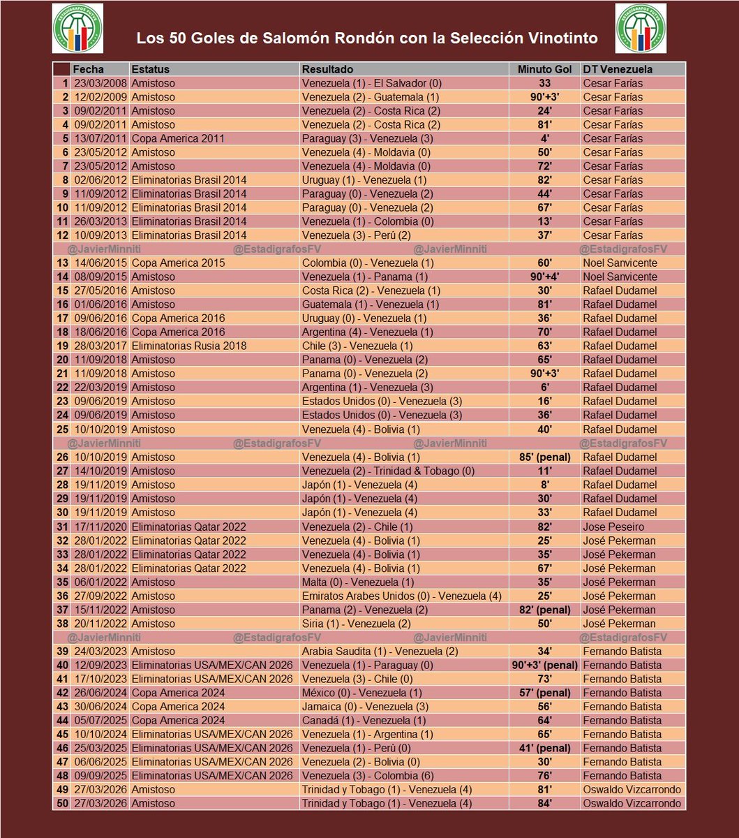 Javier Minniti tweet media
