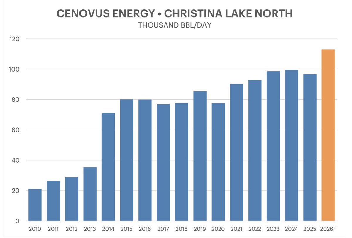 CANoilandgas tweet media