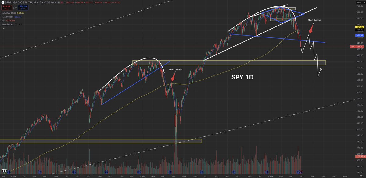 Mike Investing tweet media