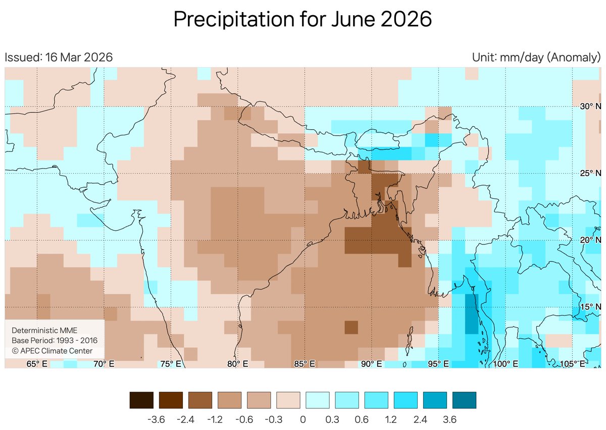 Binod Pokharel tweet media