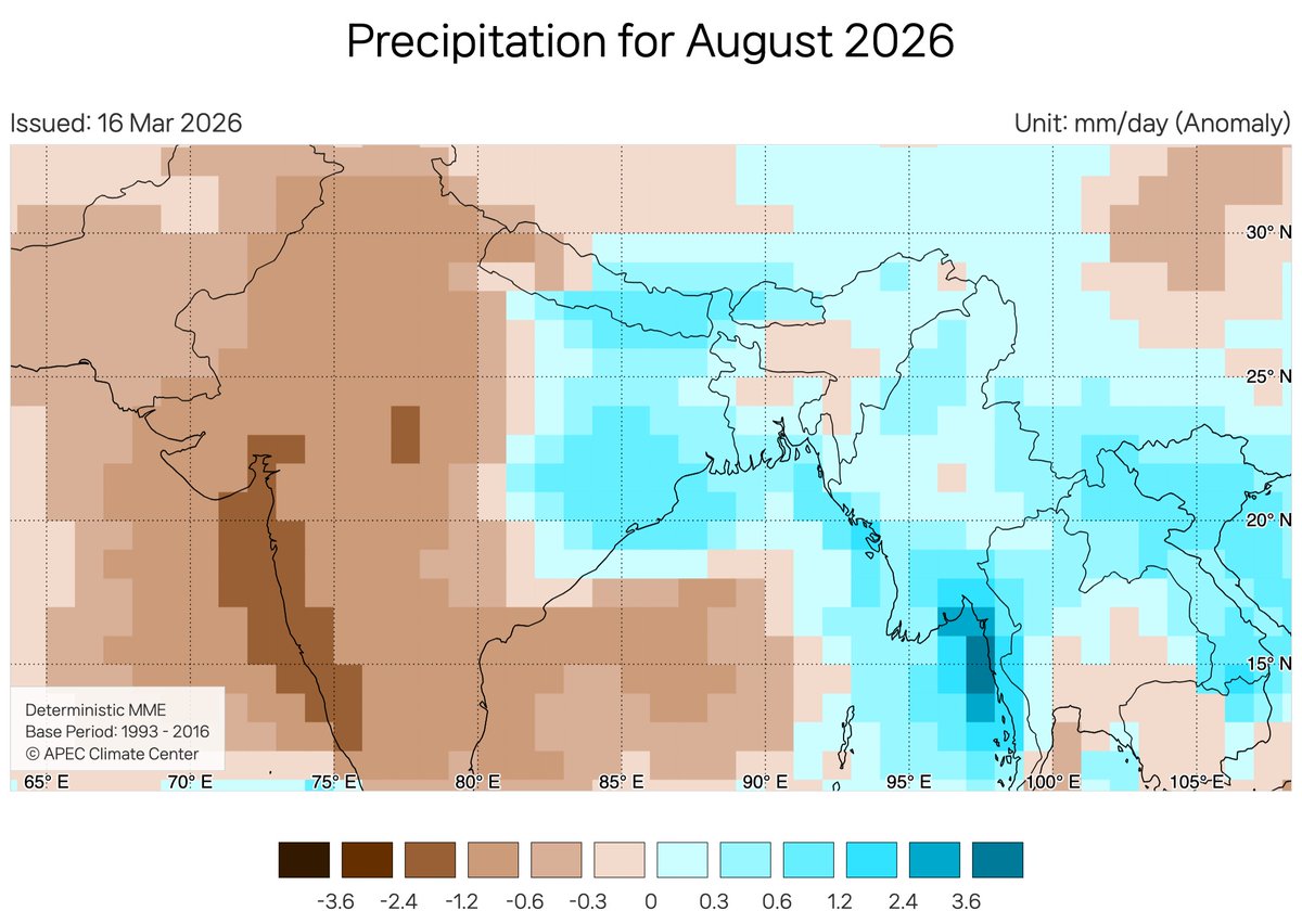 Binod Pokharel tweet media