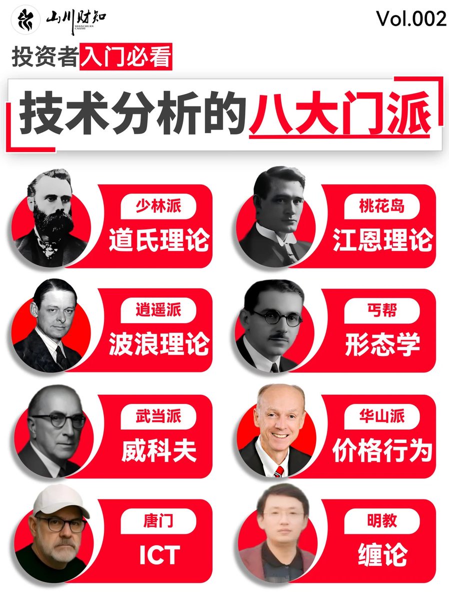 Crypto/戒色交易员 tweet media