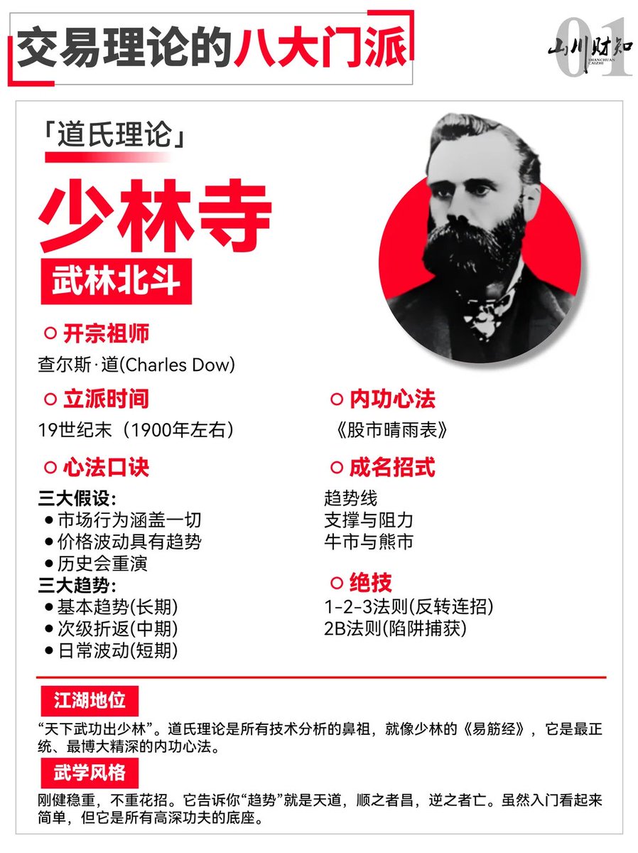 Crypto/戒色交易员 tweet media