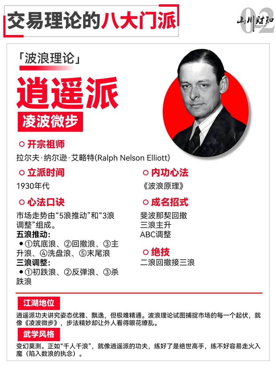 Crypto/戒色交易员 tweet media