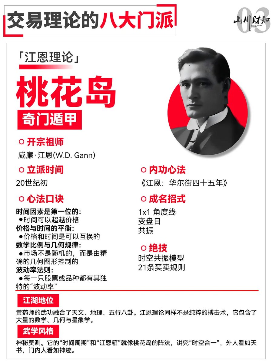 Crypto/戒色交易员 tweet media