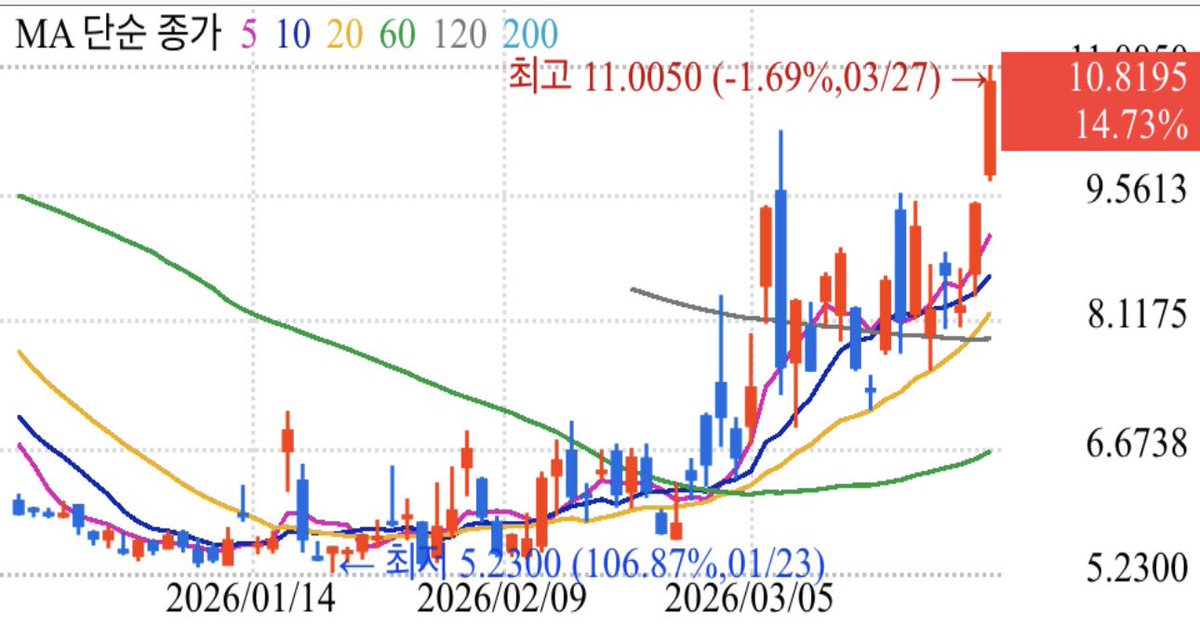 지옥변곡점 tweet media