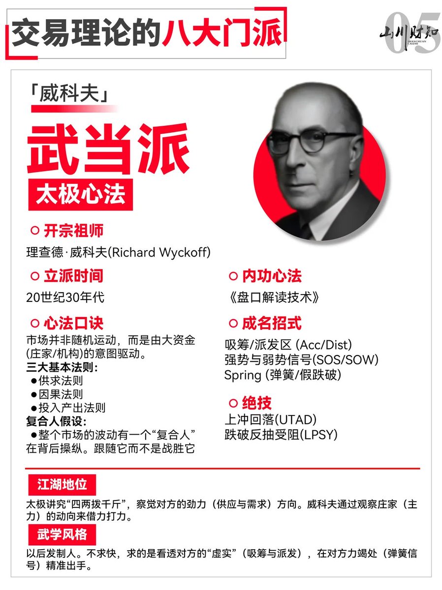 Crypto/戒色交易员 tweet media