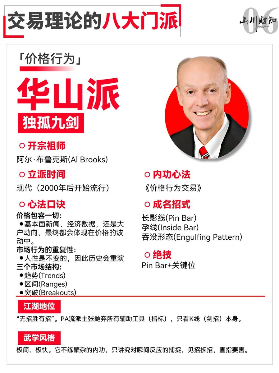 Crypto/戒色交易员 tweet media