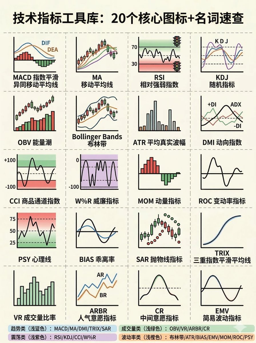 Crypto/戒色交易员 tweet media
