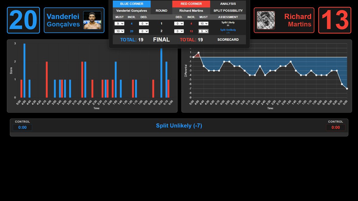 MMA Judge Analyzer tweet media