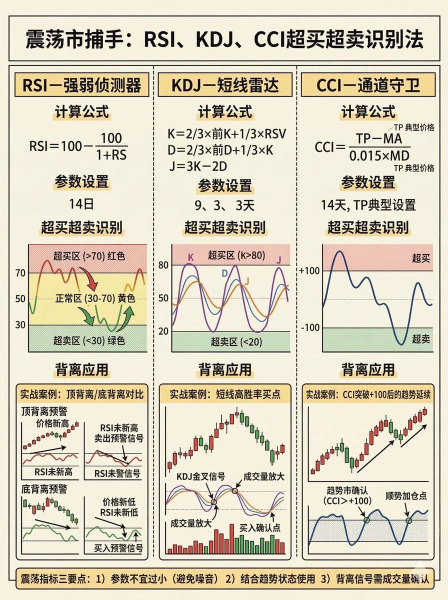 Crypto/戒色交易员 tweet media