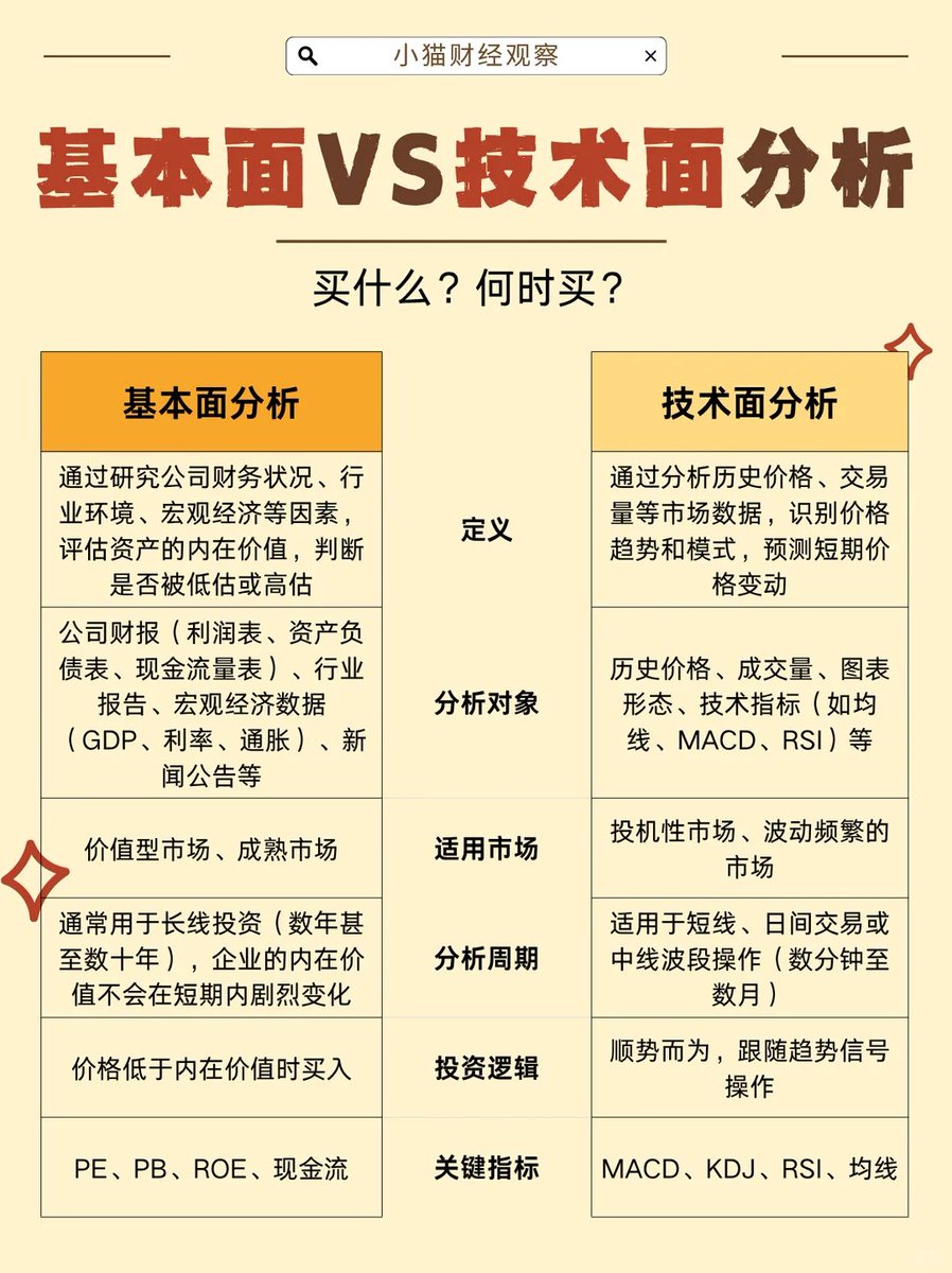 Crypto/戒色交易员 tweet media