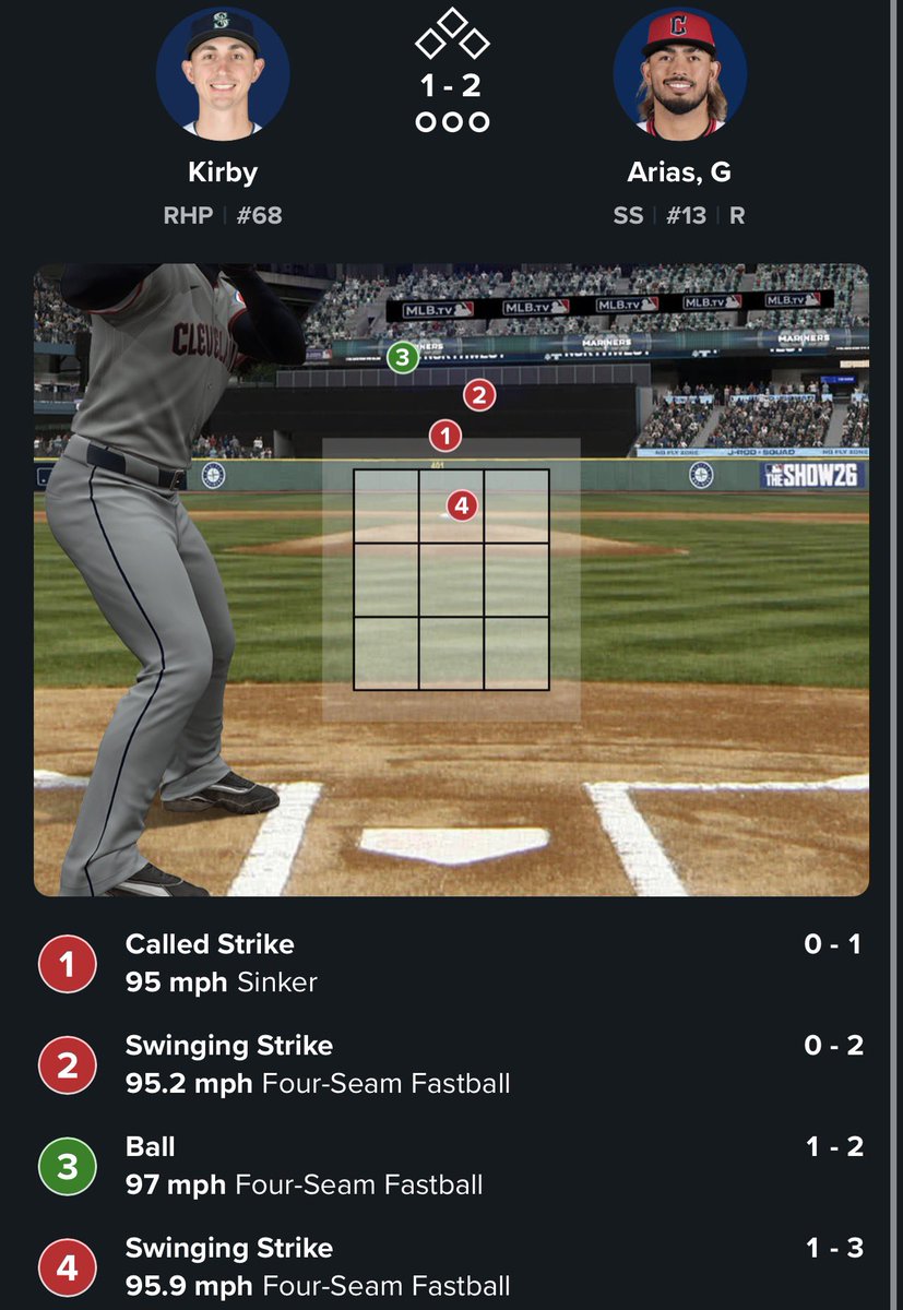 Is Gabriel Arias Still on the Roster? tweet media