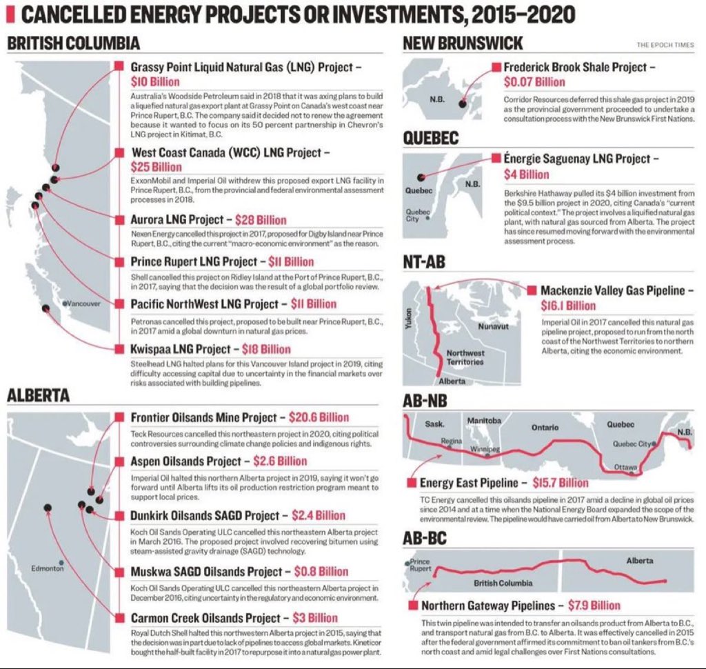 Concerned Canadian tweet media