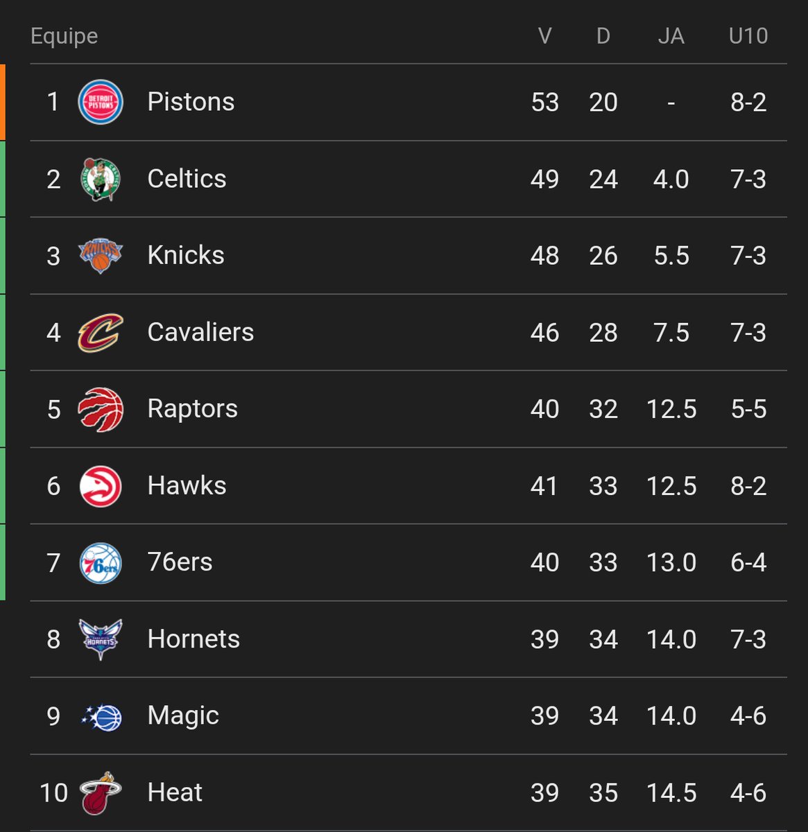 Hornets Nation Brasil tweet media